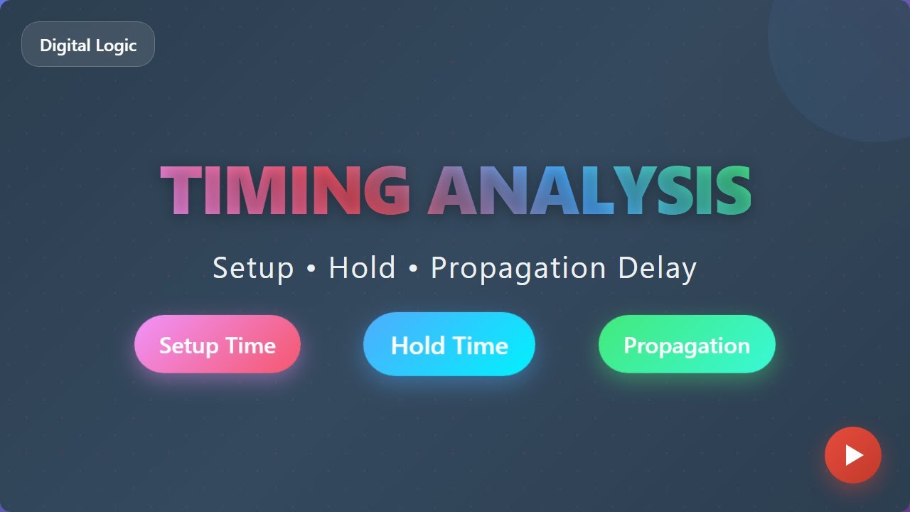 Timing Analysis Fundamentals: Setup Time, Hold Time & Propagation Delay Explained!
