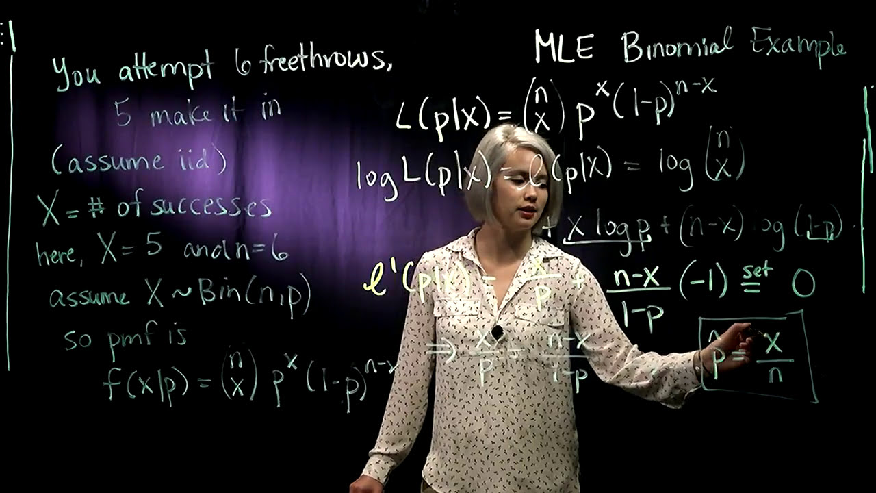 2. Пример MLE: биномиальное