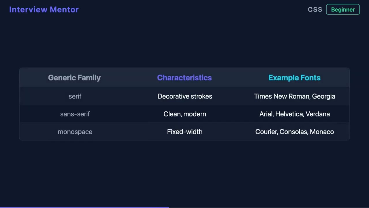 What Does the font-family Property Do? | CSS Basics