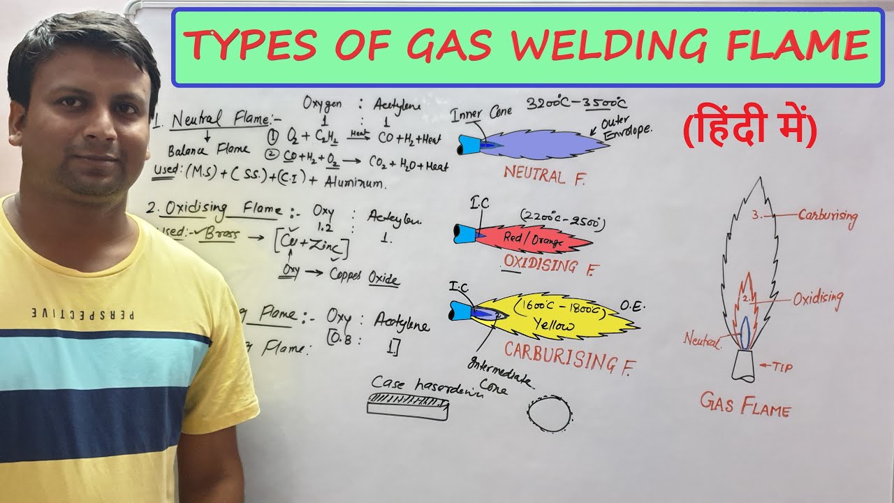 FLAMES OF GAS WELDING | NEUTRAL FLAME | OXIDISING FLAME | CARBURISING FLAME