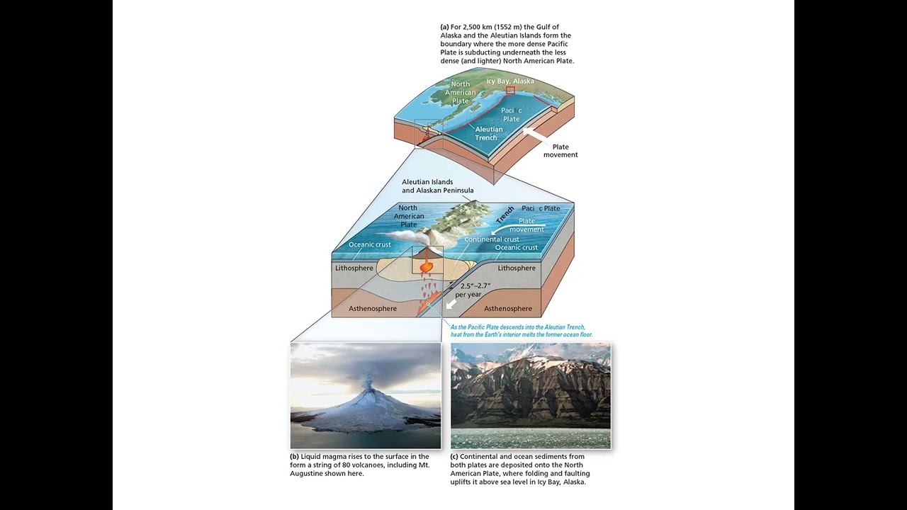 Plate Tectonics and Rock Stress