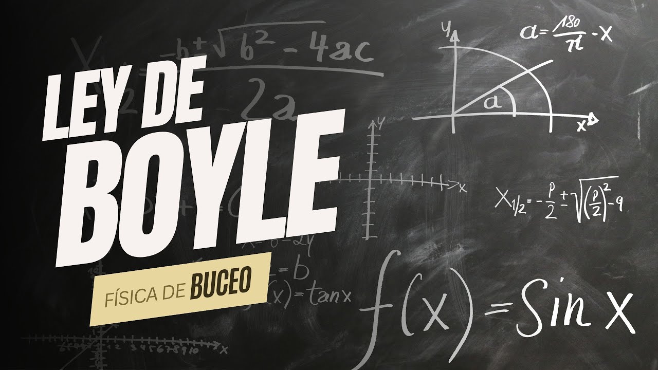 Ley de BOYLE