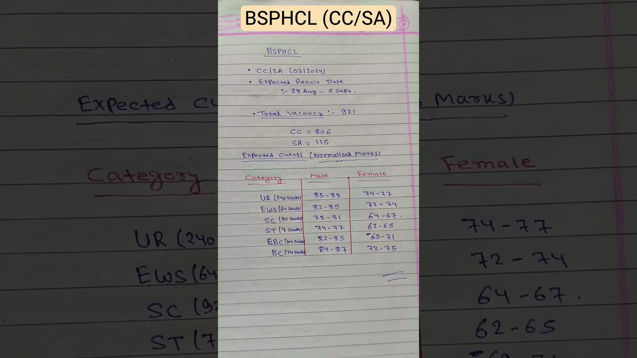 BSPHCL CC/SA expected cutoff & Result Date #bsphcl #result #cutoff #vacancy