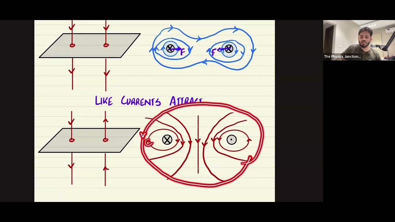 Electromagnetism Lec 02 | Cambridge O Level (5054) Physics