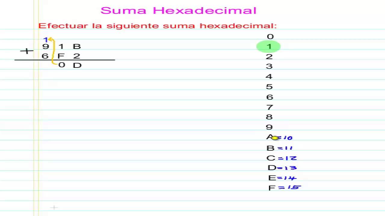 Suma Hexadecimal N&deg;01