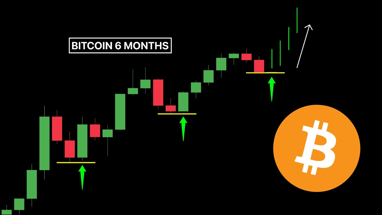 This Candle Predicts Every Bitcoin Bull Run (It Just Closed)
