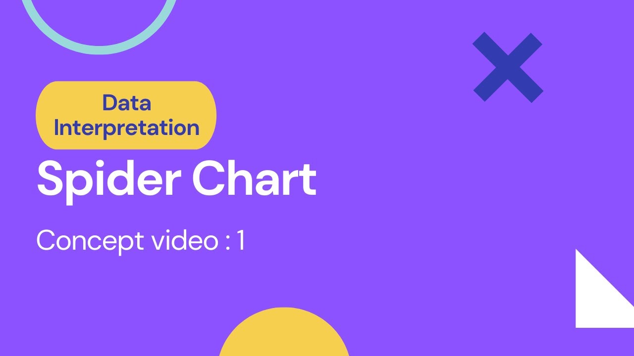 How to Solve a Spider chart | Reading the Radar Graph | Data Interpretation Tricks | Priyasha Das