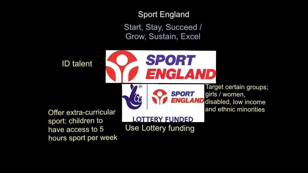 Sport England