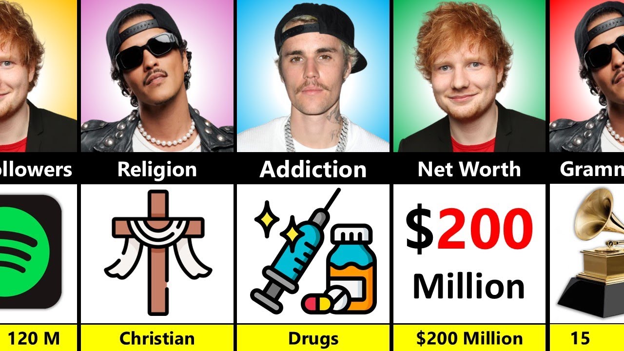 Bruno Mars vs Justin Bieber vs Ed Sheeran - Who's Bigger?