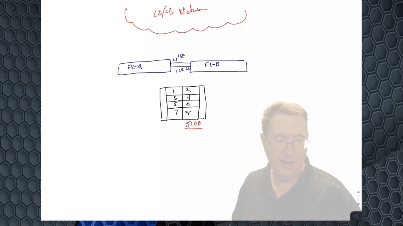 DCUCI - UCS B-Series Connectivity