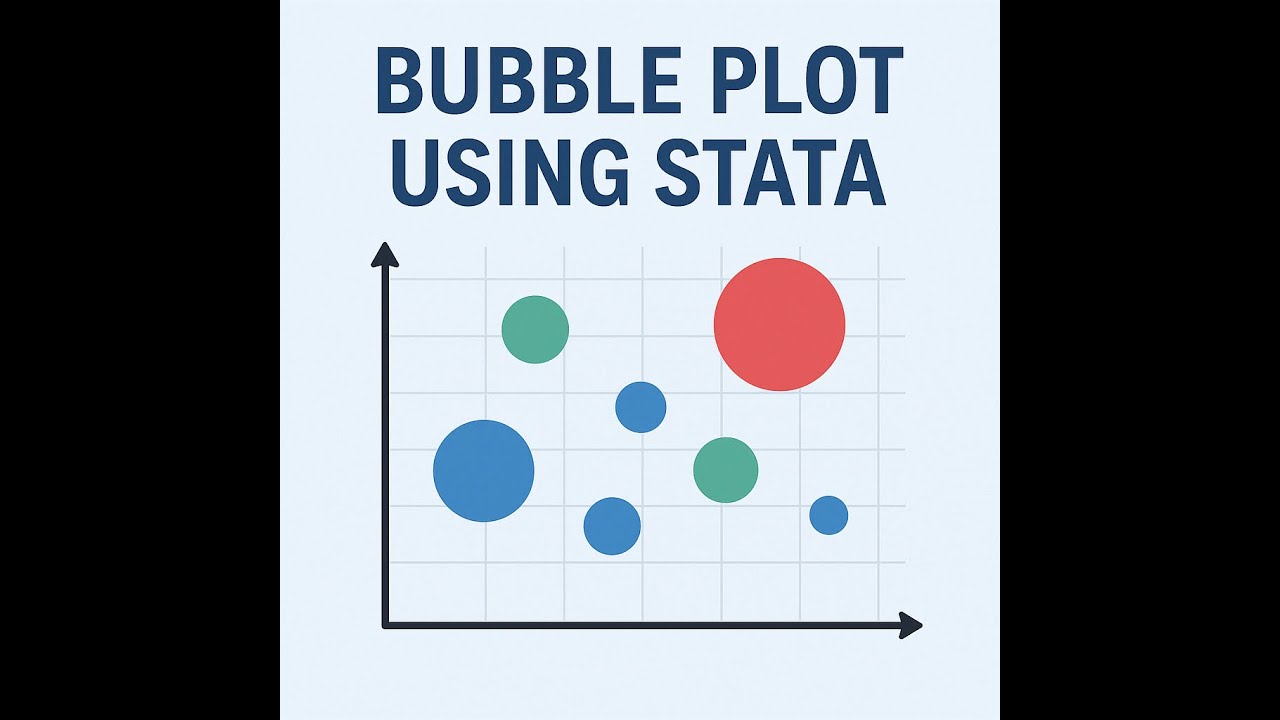 Тест на неоднородность с помощью пузырькового графика с использованием STATA