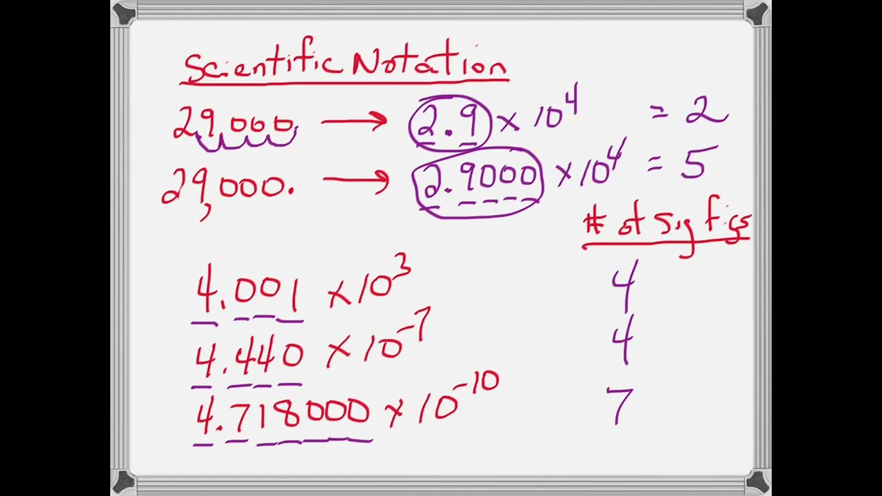 Determining Significant Figures with Examples