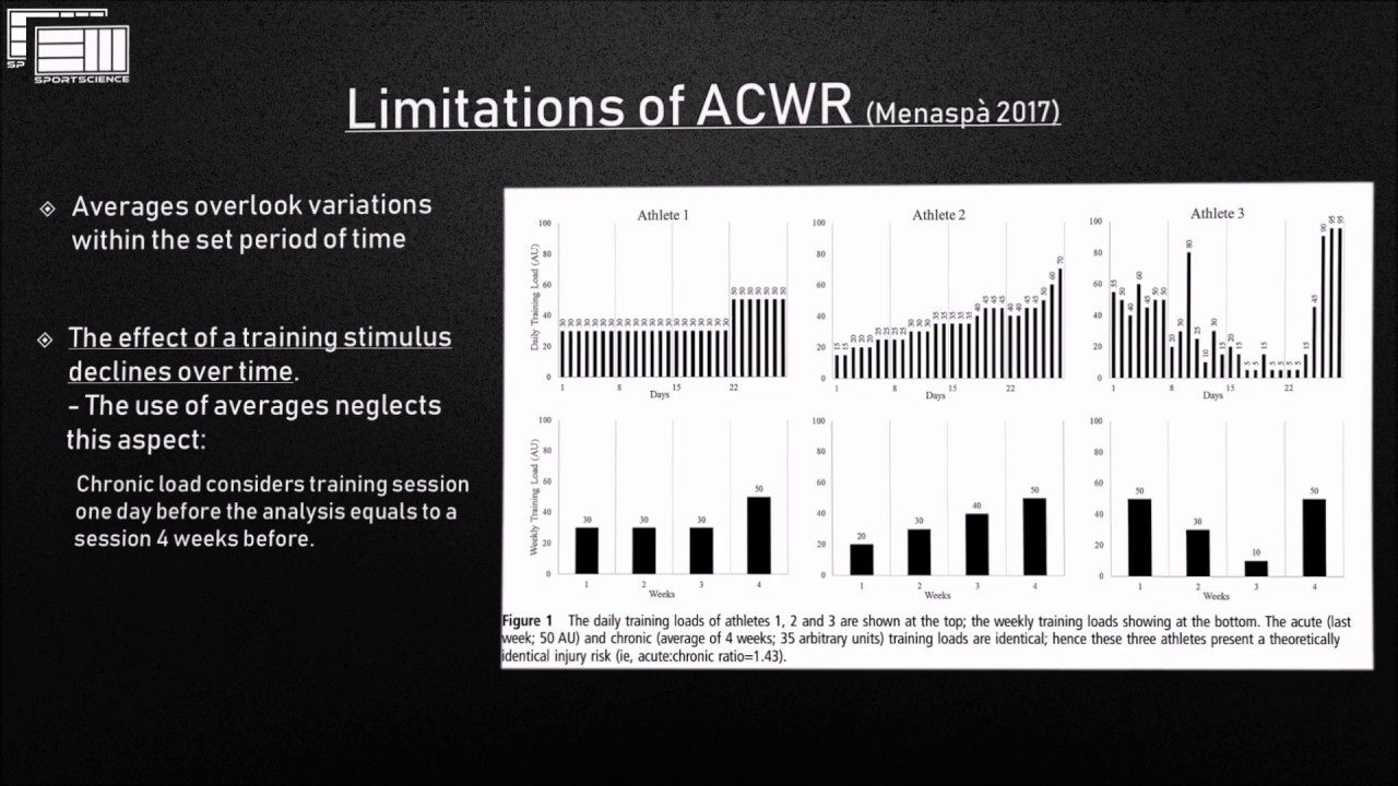 Acute Chronic Workload Ratio (ACWR) and its limitations