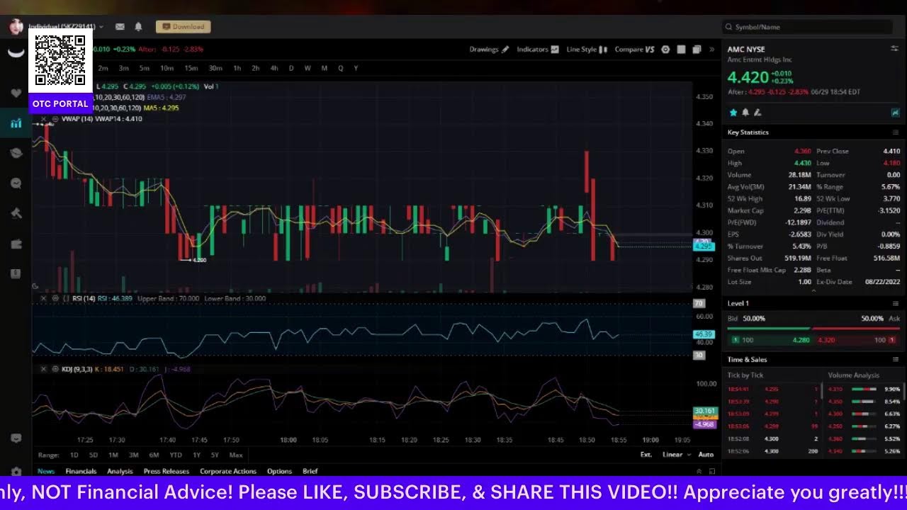 Powell and Lagarde meet at ECB, LIVE Trading and Analysis #fed #stockmarket #stockmarketnews #spy