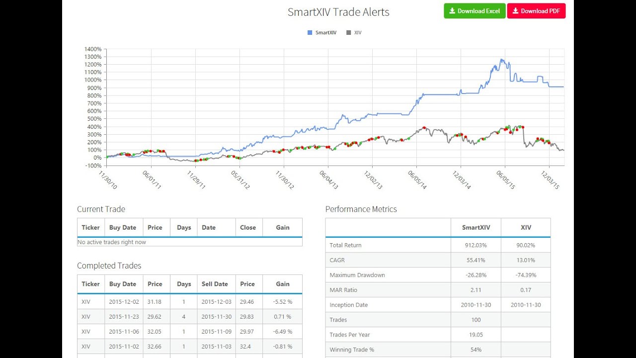 VIXCONTANGO ALERTS