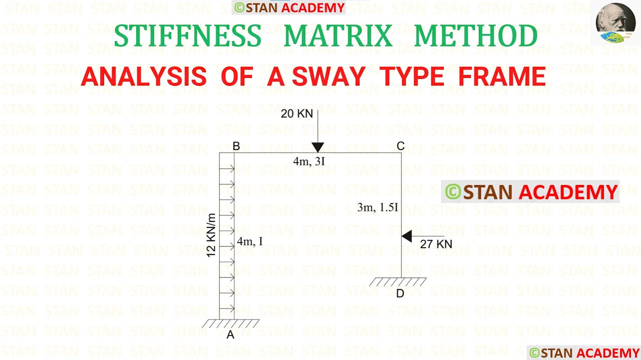 Analysis of Frames by Stiffness Matrix Method - Problem No 4 ( Analysis of Sway Frame )