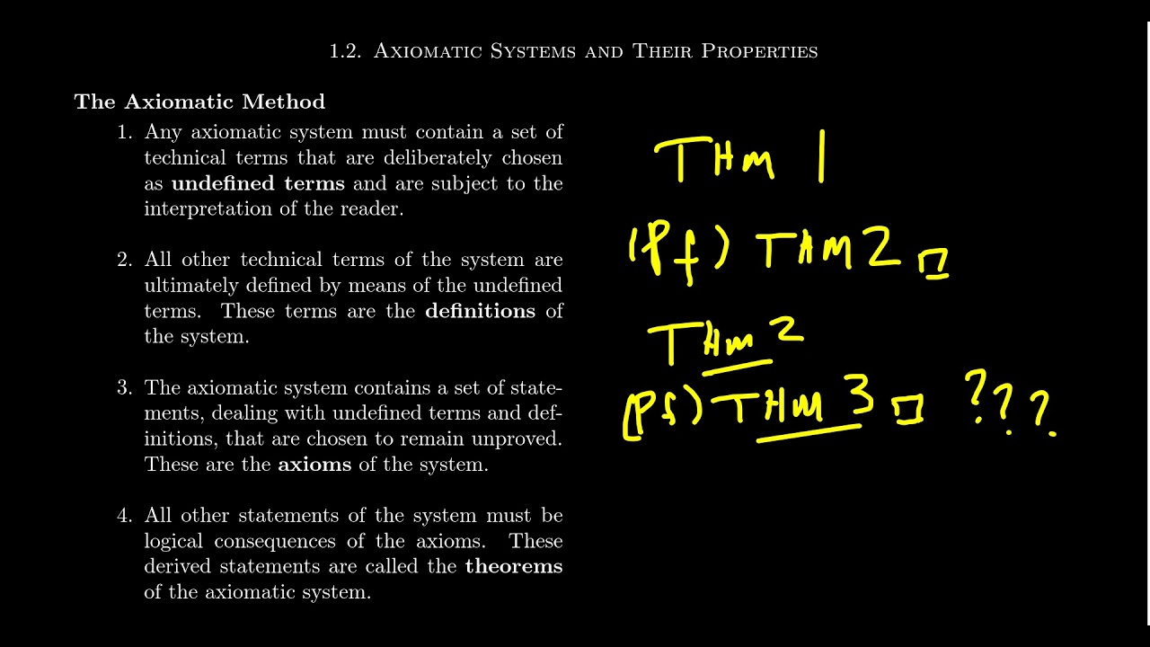 The Axiomatic Method