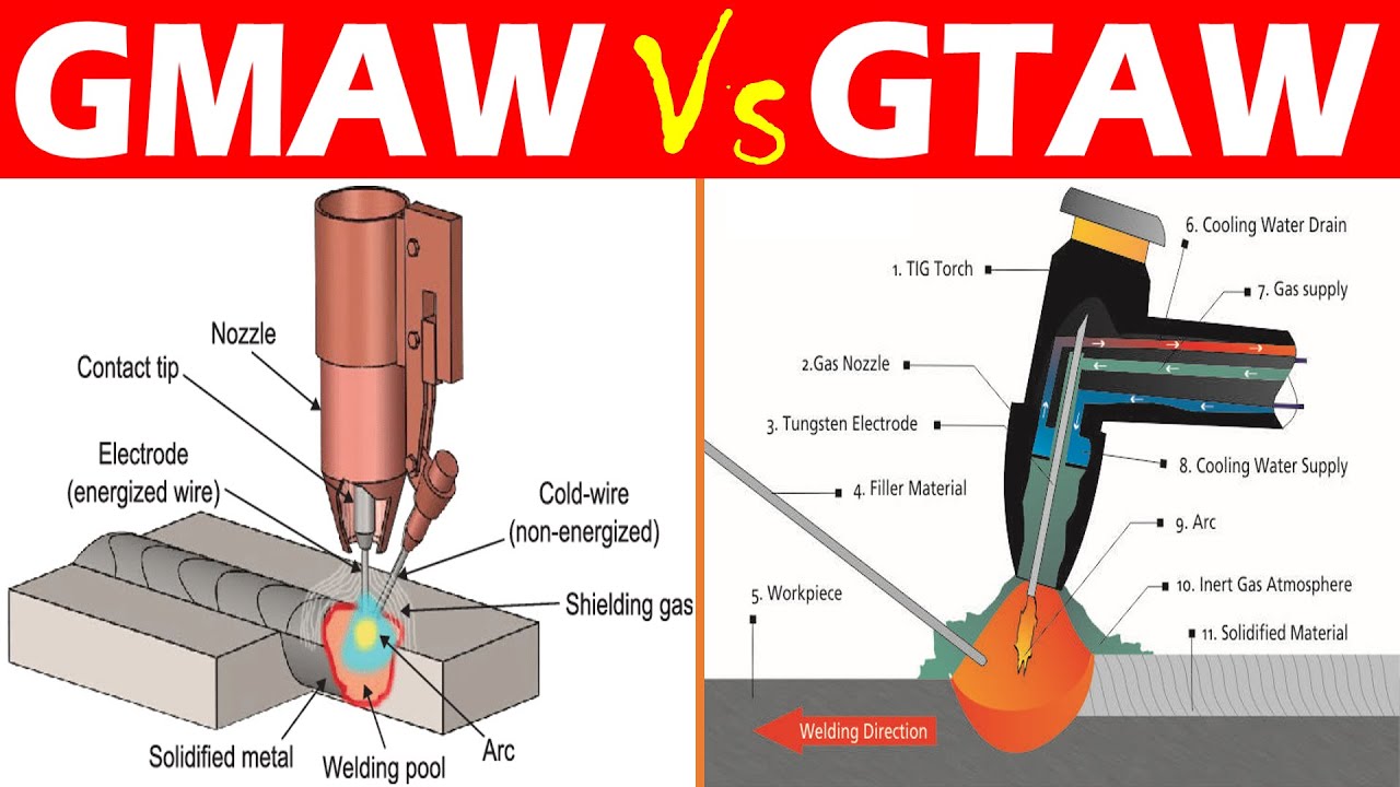 Различия между сваркой GMAW и GTAW.