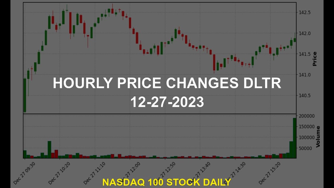 Dollar Tree, Inc. DLTR Stock Price Analysis Today