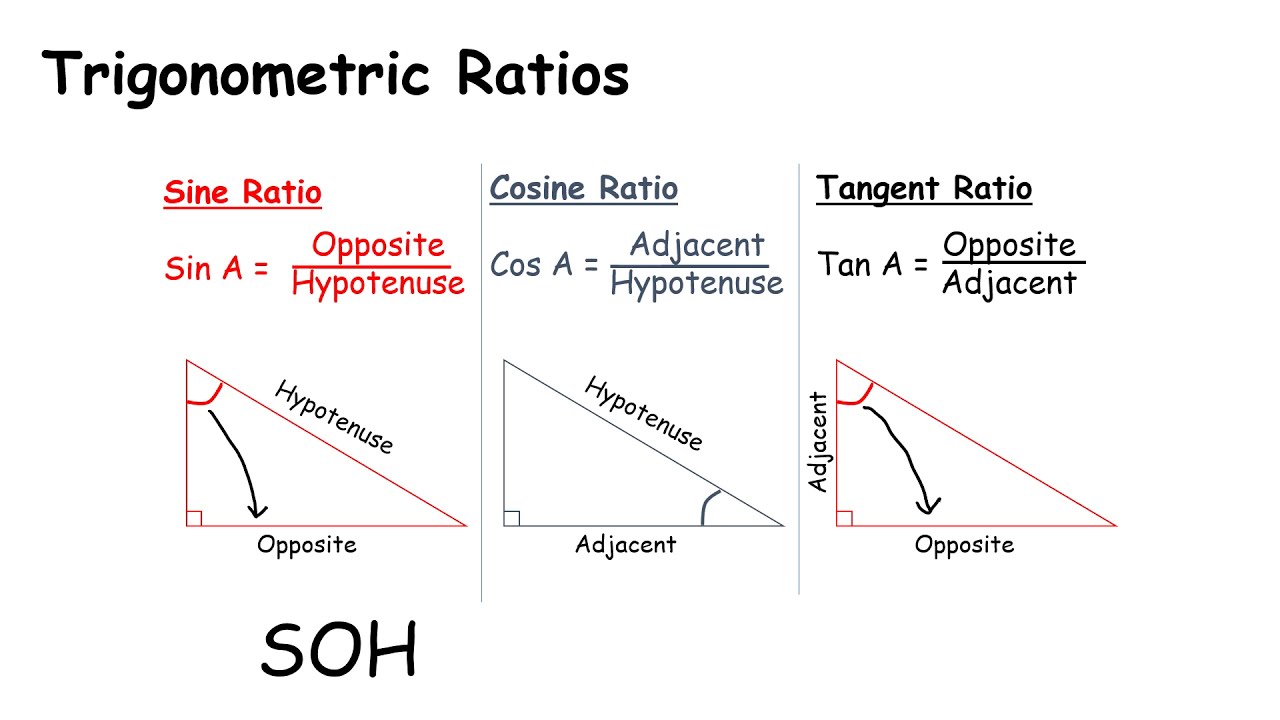 JCHL Revision - Trigonometry including Pythagoras