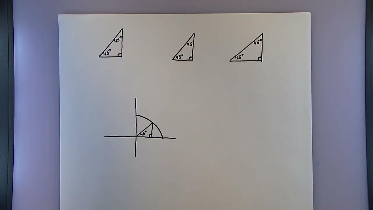 Sec 2.2 - The Unit Circle (2 of 2)