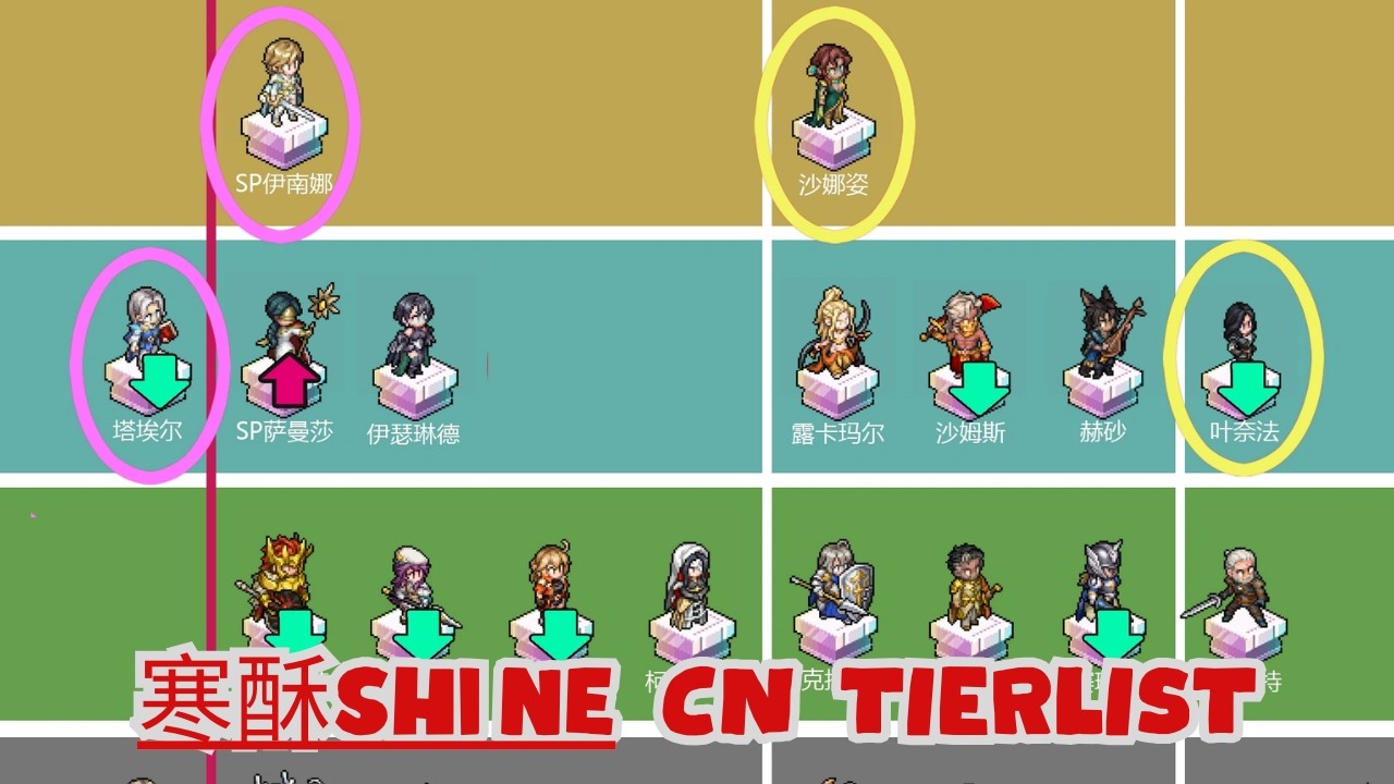 CN TIERLIST - АНАЛИЗ ЛУЧИЙСКОЙ ВЕРСИИ [МЕЧ КОНВАЛЛАРИИ]