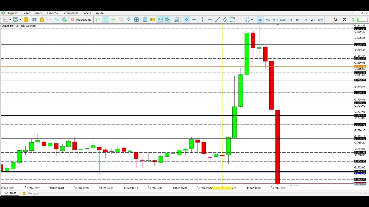 GR&Aacute;FICO ABERTURA USATEC 13/02/2025 - ACTIVTRADES METATRADER 5