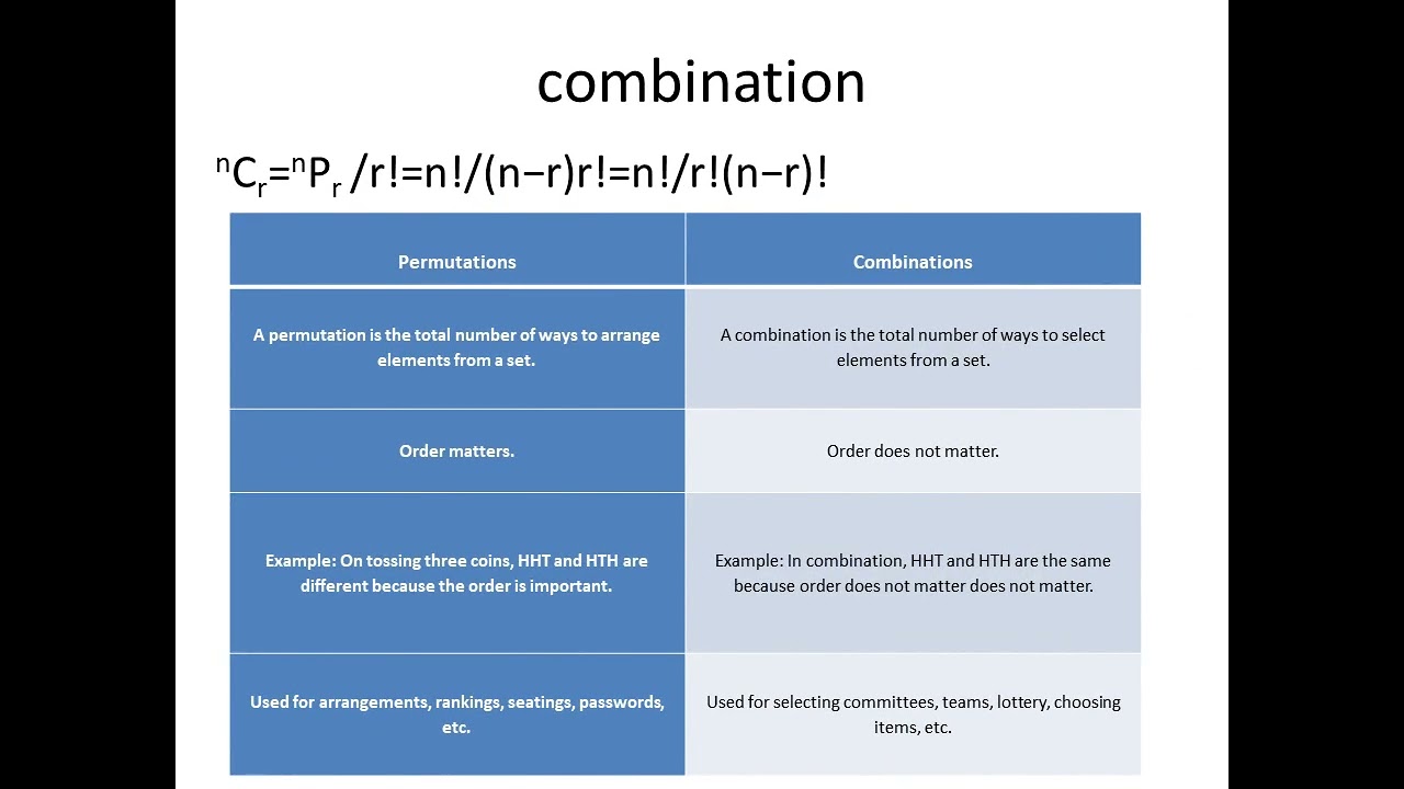 combination,