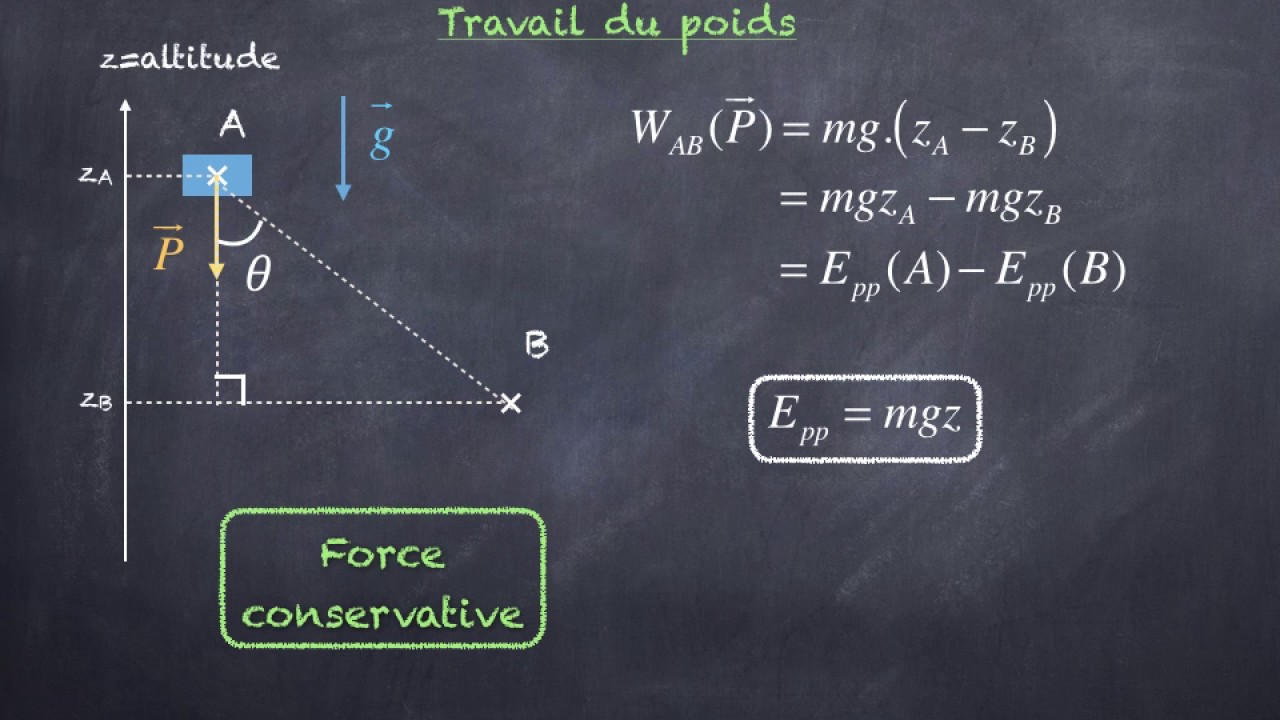 Travail et énergie mécanique