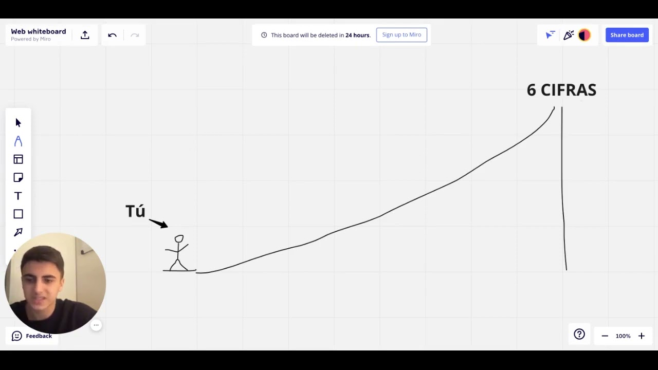 3 Clase  Curso de YT Millonario completo) Derek Chamizo.