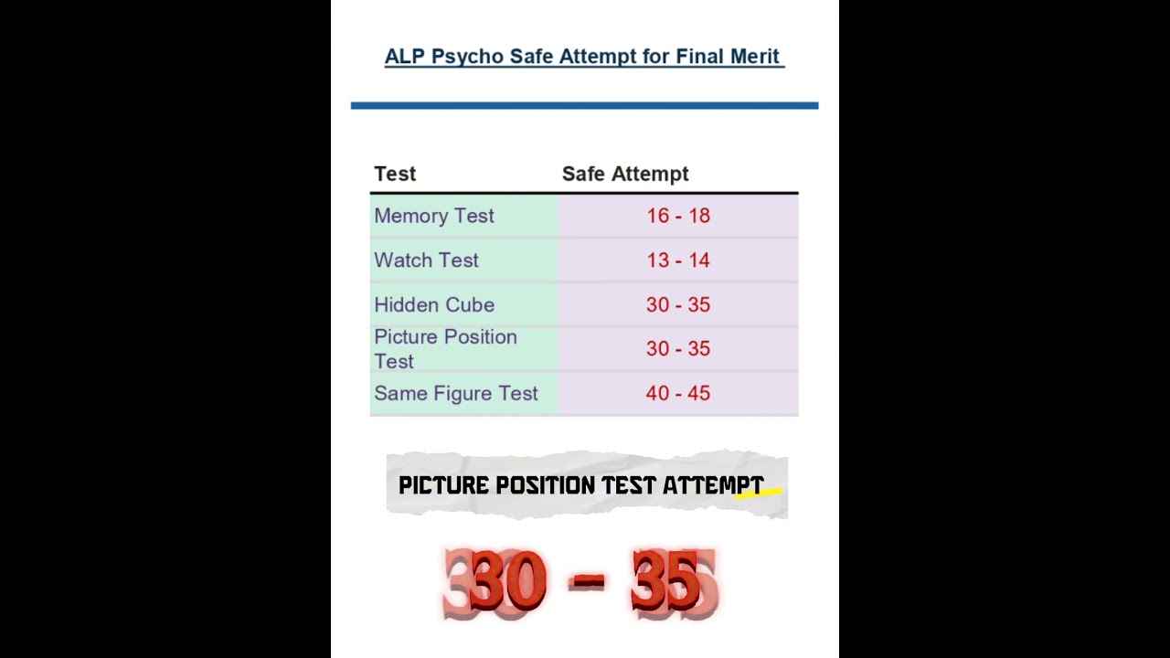 RRB ALP Final Cutoff for PSYCHO | Safe Attempt for Psycho Test #alppsycho #alp #rrb #reexam #tscore
