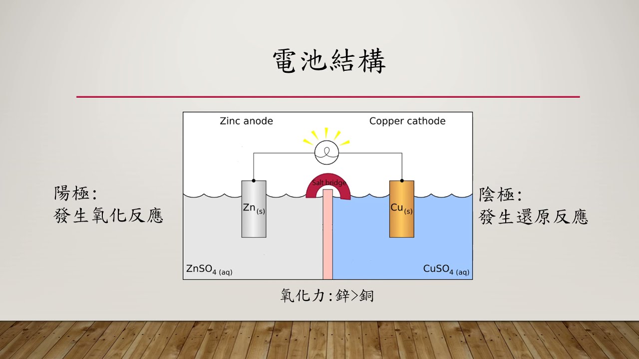國立臺南大學 核心概念影片【電化學】