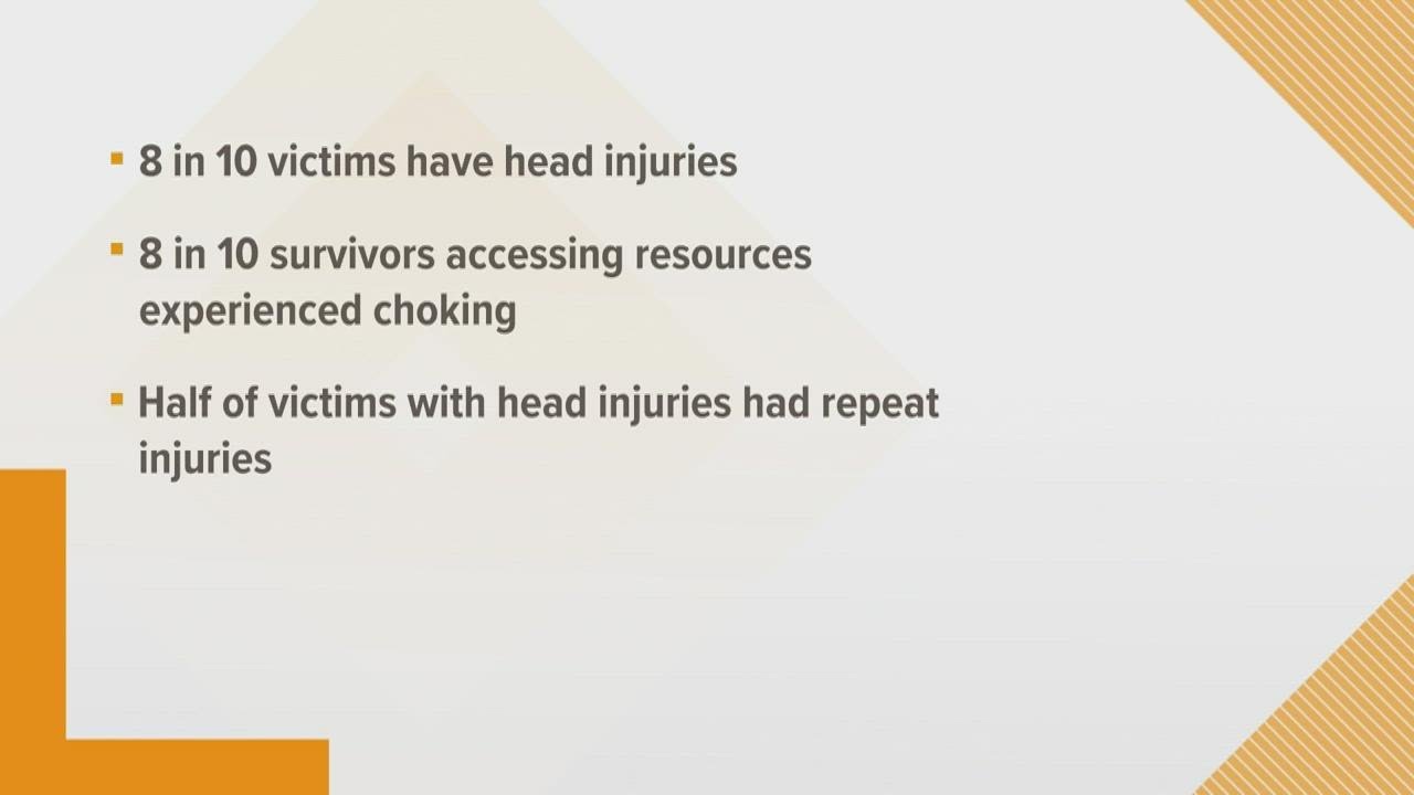 Nearly 80% of domestic violence victims experience brain injury, research finds