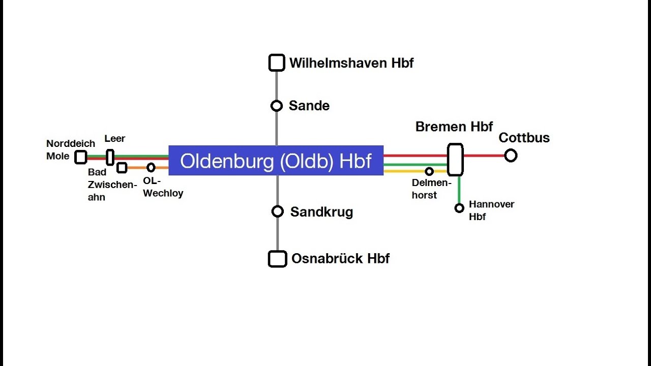 Lautsprecheransagen (Blechelse) im Bahnhof Oldenburg (Oldb) Hbf