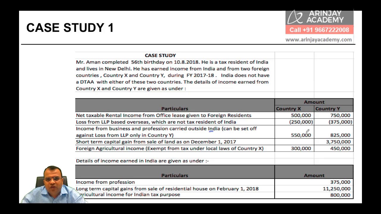 Case Study CA Final International Tax Elective Paper 6C - CA Arinjay Jain - +91-9667714335