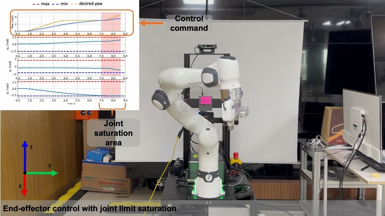 Real-Time Task Space MPPI Control for Manipulator (T-RO)