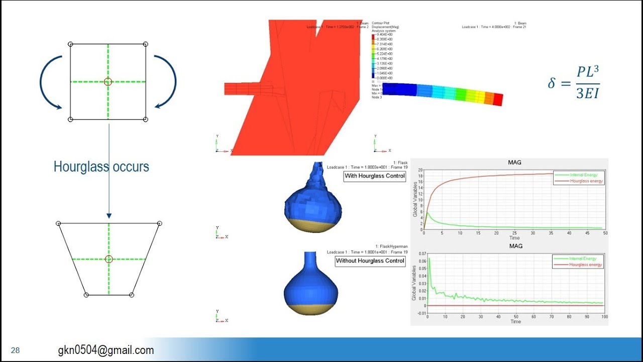 Hourglass and shear-Locking in FEA/FEM