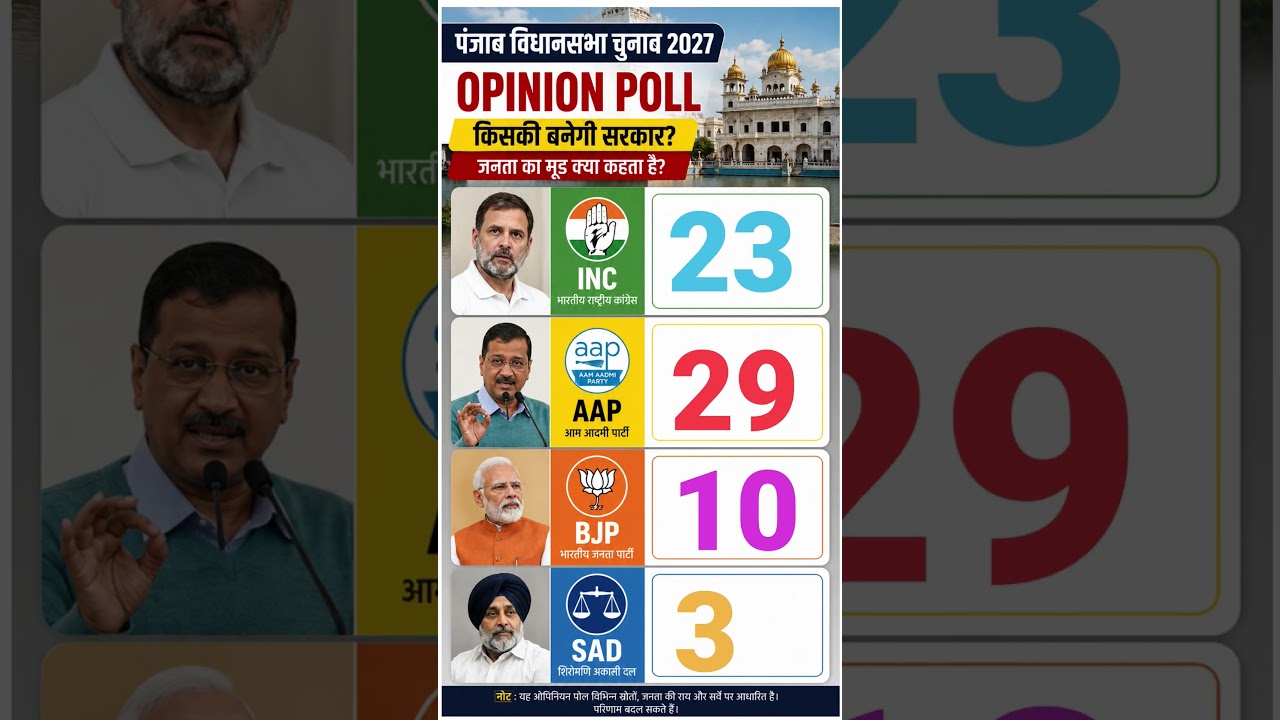 🔥 Punjab Election 2027 | Number of Seats Prediction 😱