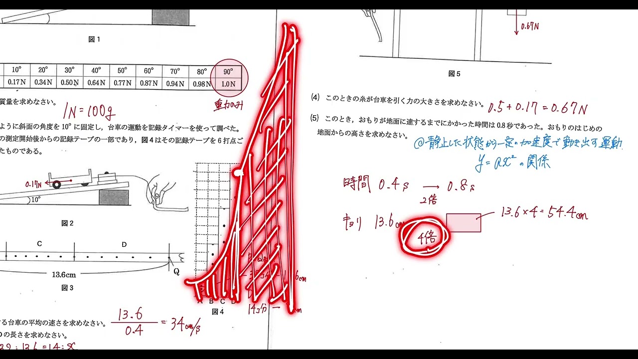 R2 学付 (一般) 理科 解説