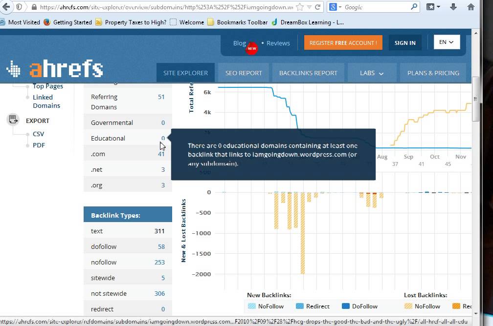 Backlink Beast Tutorial 3-Tips for SEO Beginners