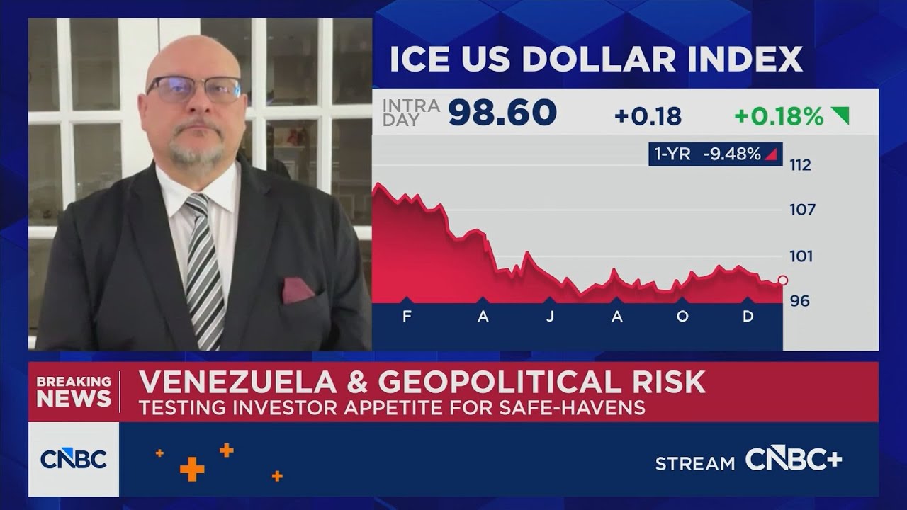 Melek: Gold is moving as a classic safe haven amid rising geopolitical risk