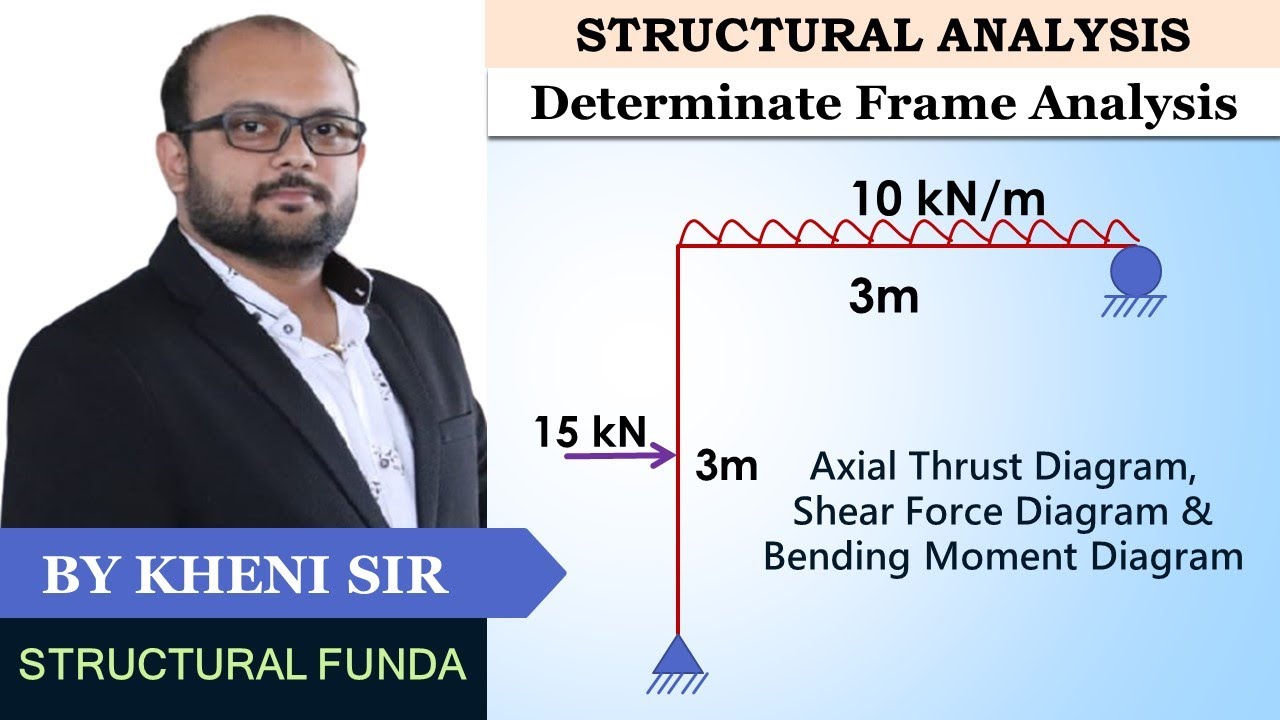 ANALYSIS OF FRAME SHEAR BENDING & AXIAL THRUST DIAGRAM | EX 01