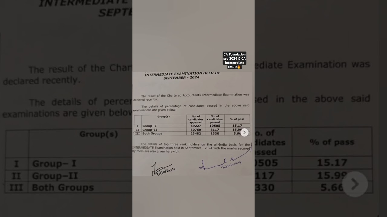 CA Foundation Sep 2024 result 🔥| CA Intermediate result | passing percentage |