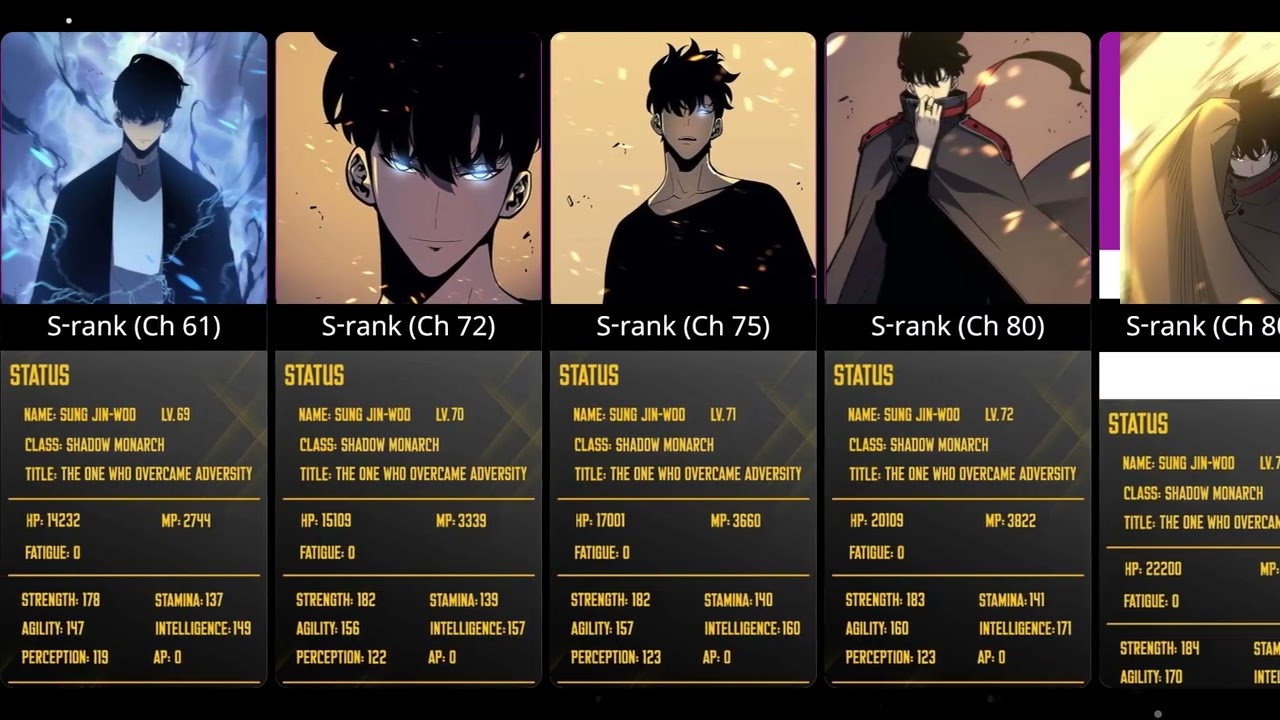 Evolution of Sung Jin-Woo (Solo leveling Update)