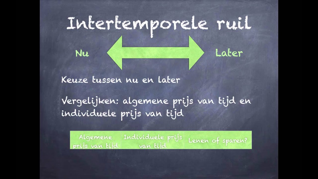 Ruilen over de tijd: intertemporele ruil