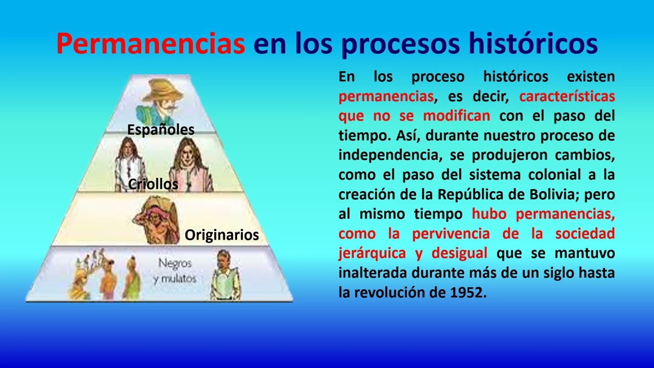 Características de los proceso históricos