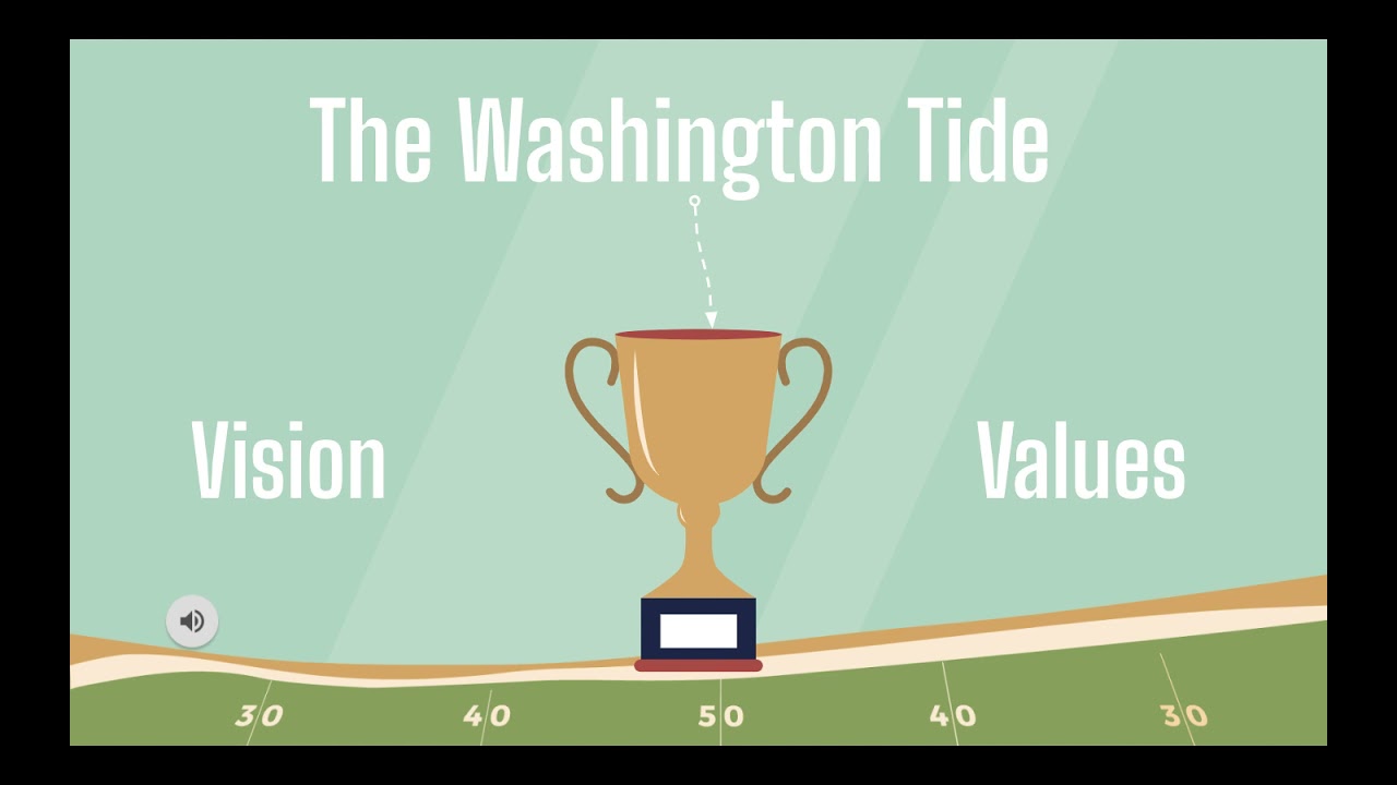 Washington Football Team Rebranding