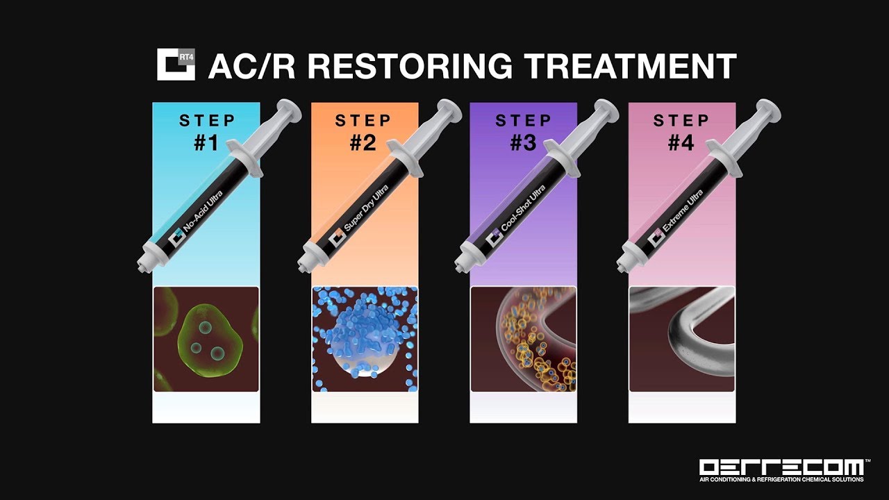 Air conditioner maintenance additives | AC/R RESTORING TREATMENT HVAC ERRECOM