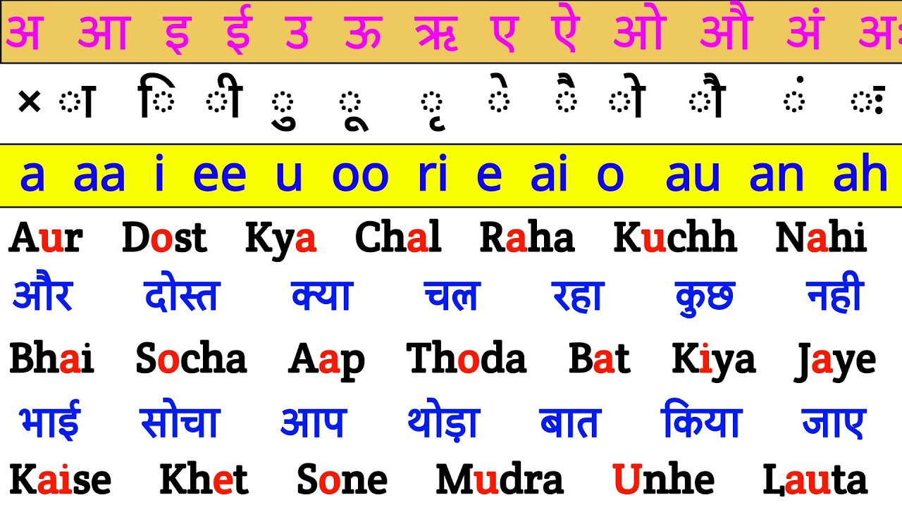 अंग्रेजी लिखना कैसे सीखे | Angreji padhna kaise sikhe | Hoe to read English | English Reading