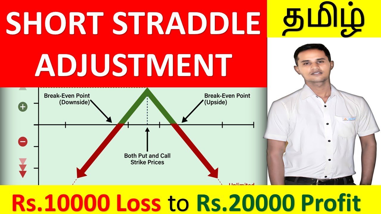 SHORT STRADDLE ADJUSTMENTS TAMIL